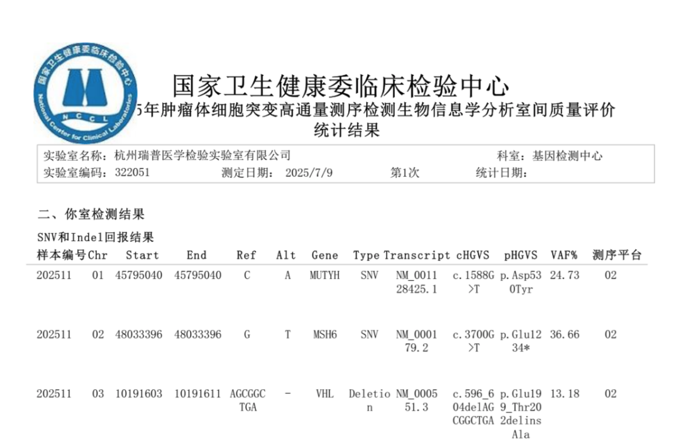 星源未来旗下杭州瑞普医学检验实验室满分通过NCCL 2025年肿瘤体细胞突变高通量测序检测生物信息学分析室间质评
